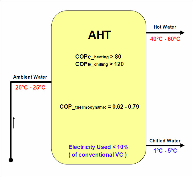 AHT Tested as Pilot_2020 AHT Tested as Pilot_2020